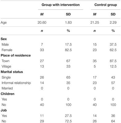 Frontiers | Enhancing Meaning In Life And Psychological Well-Being ...